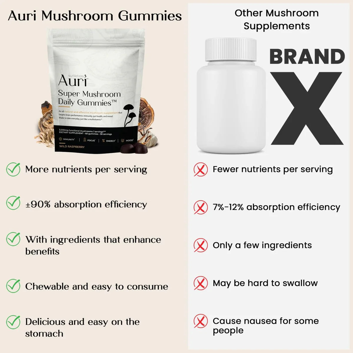 Auri Super Mushroom Daily Gummies - All-in-One Daily Mushroom Supplement Gummy